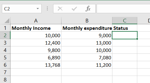 Spreadsheet showing the monthly earnings and expenditures of 5 people.