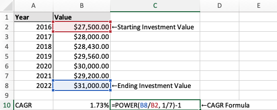Calculation of CAGR using POWER Function